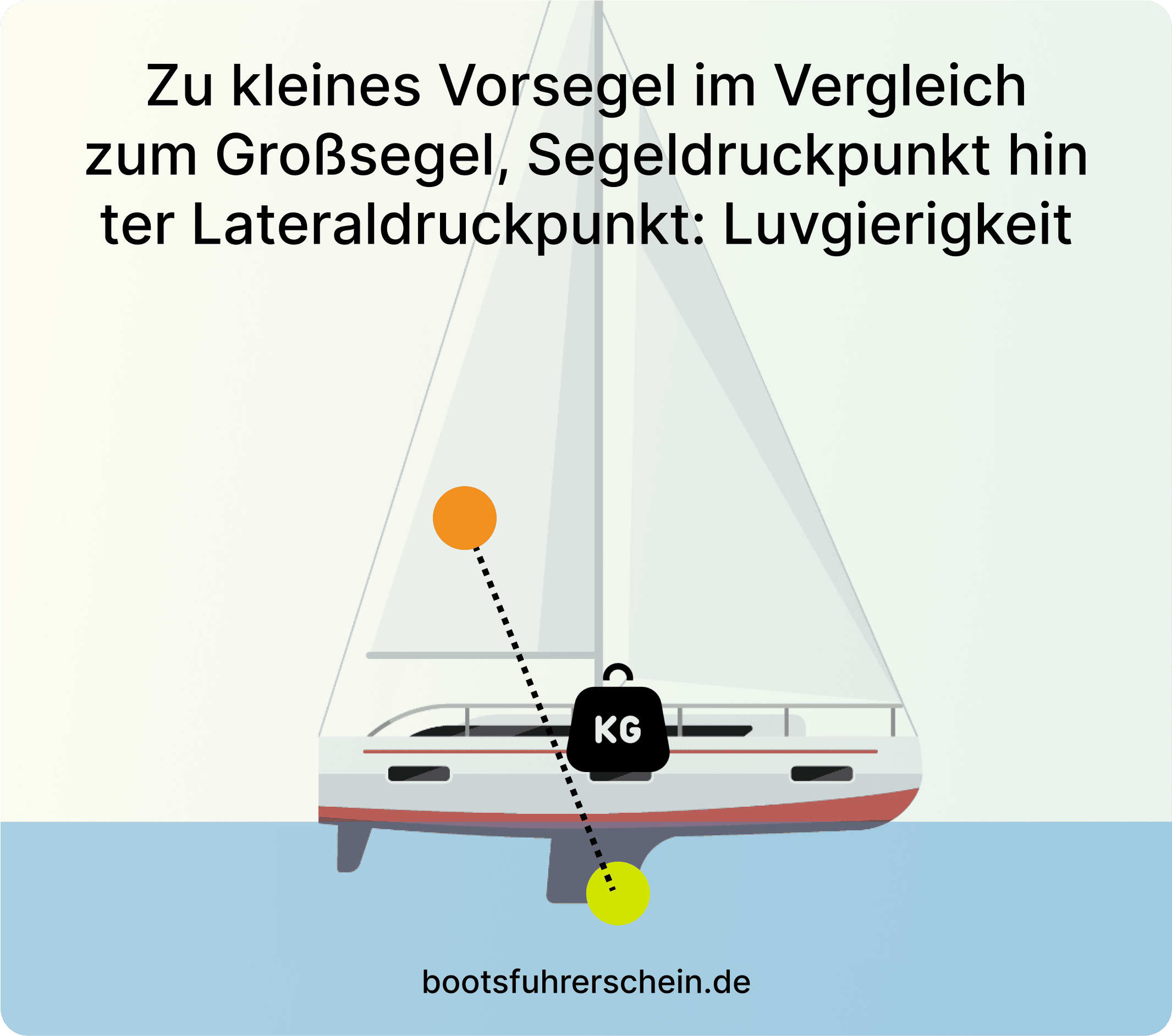 Luvgierigkeit