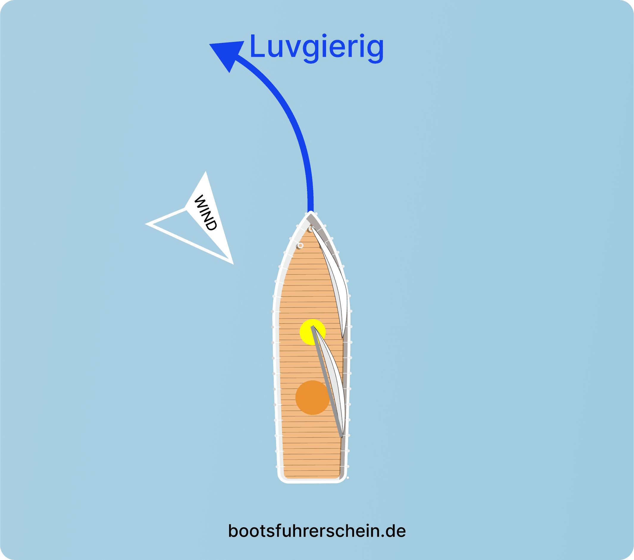 Luvgierigkeit