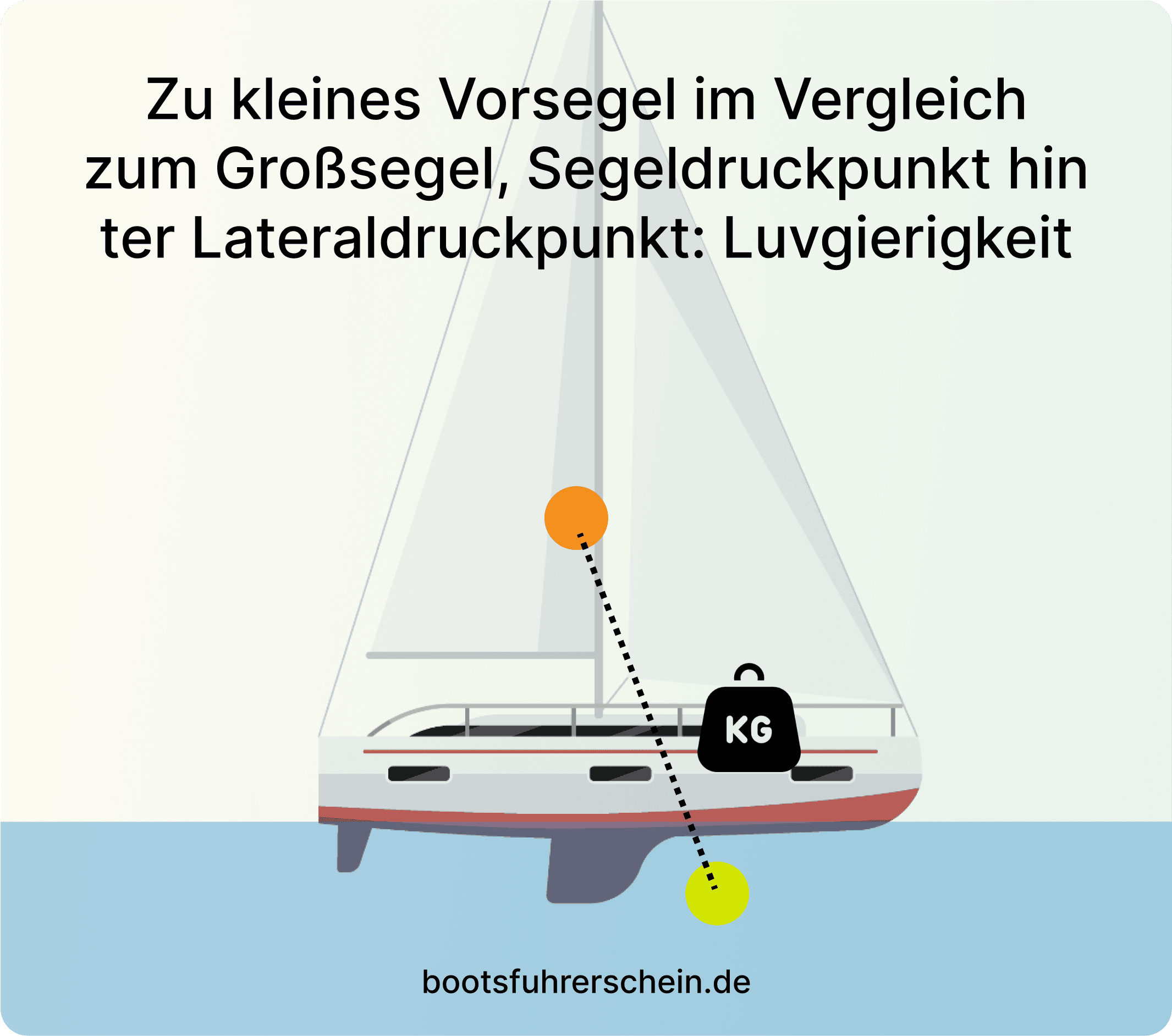 Luvgierigkeit