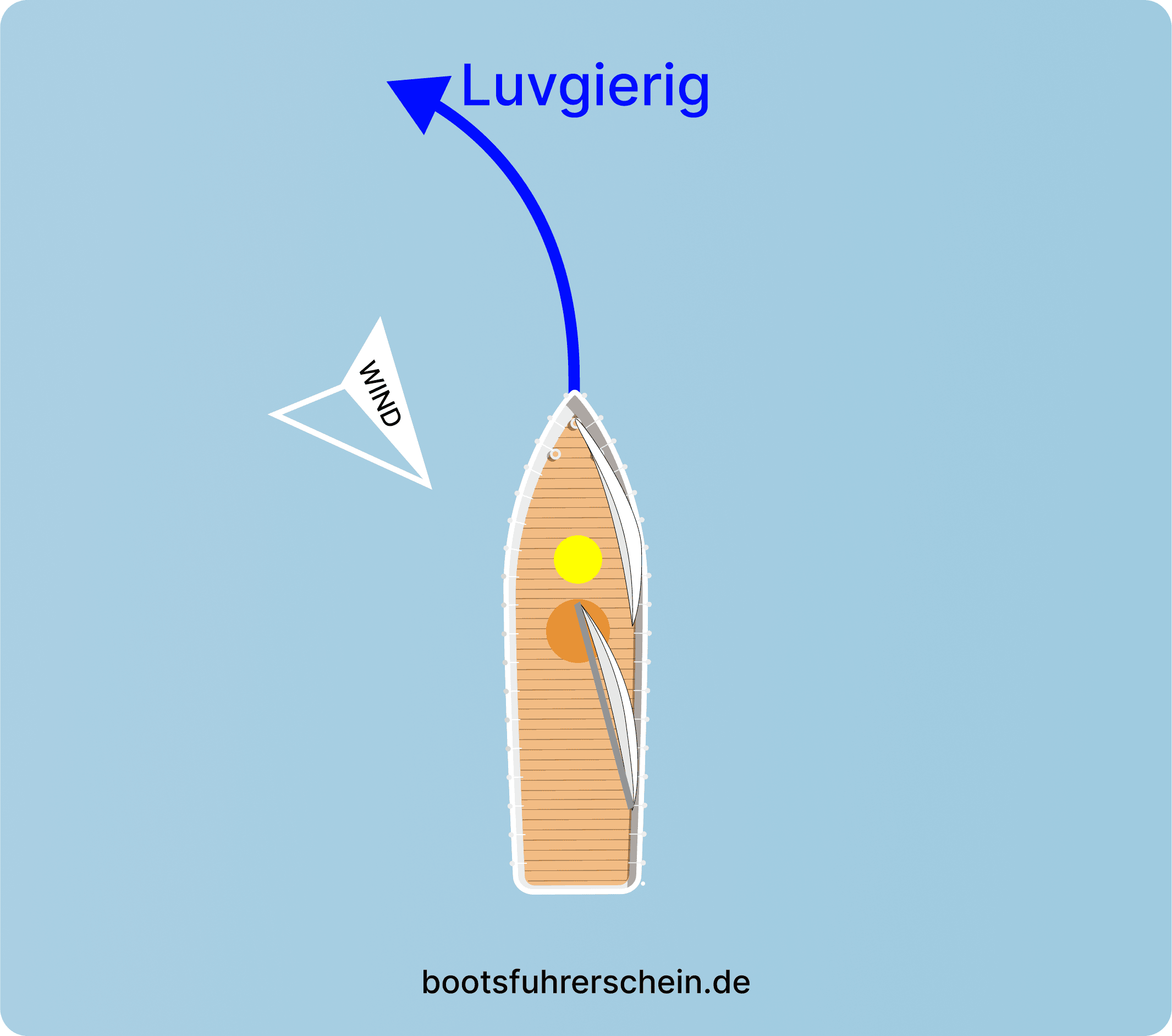 Luvgierigkeit
