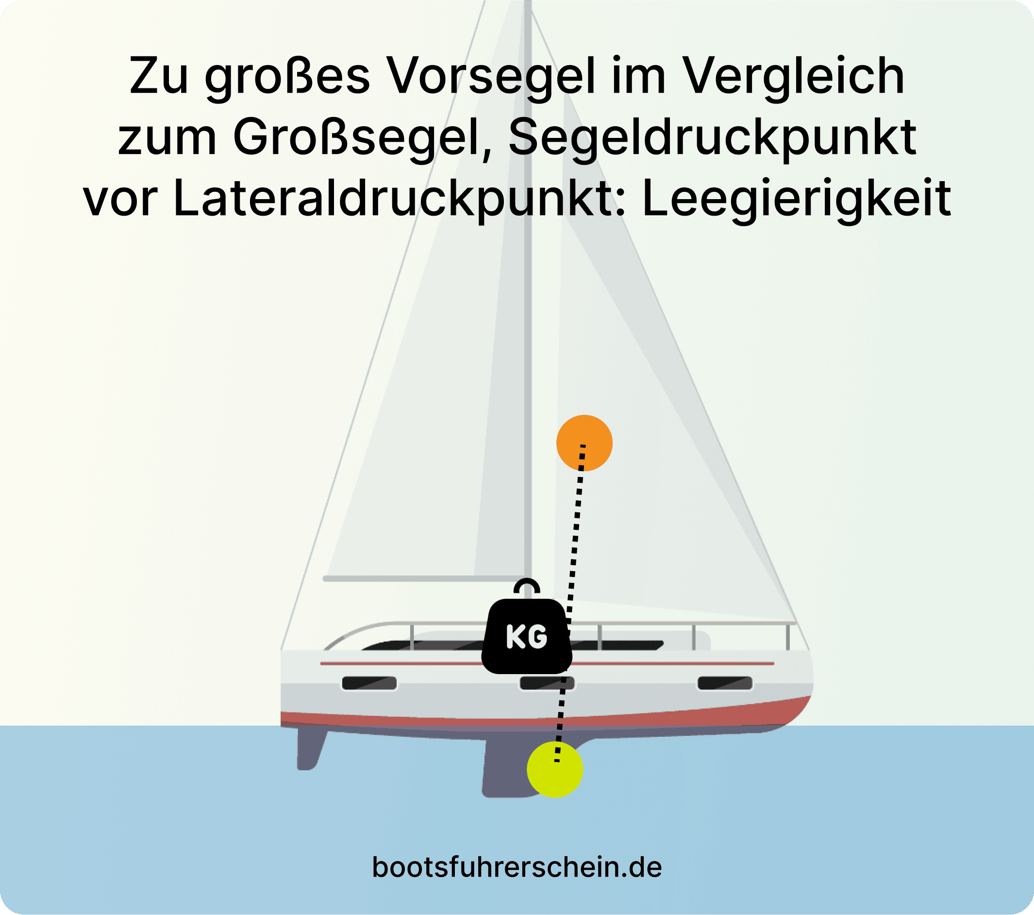 Leegierigkeit