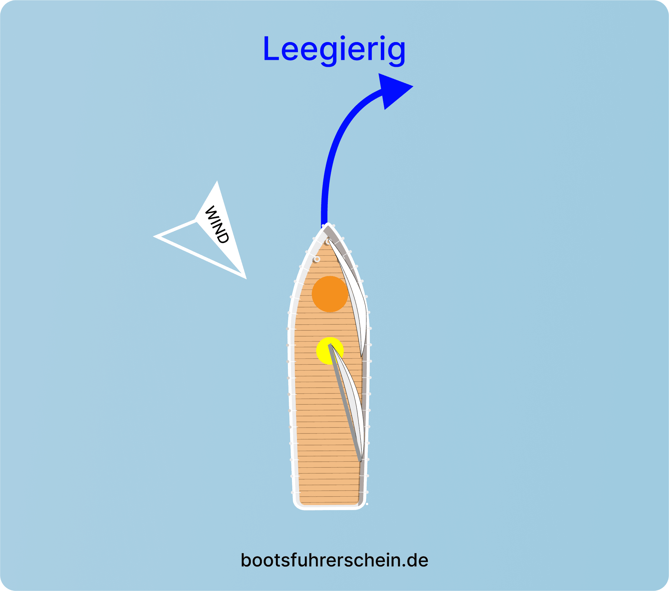 Leegierigkeit