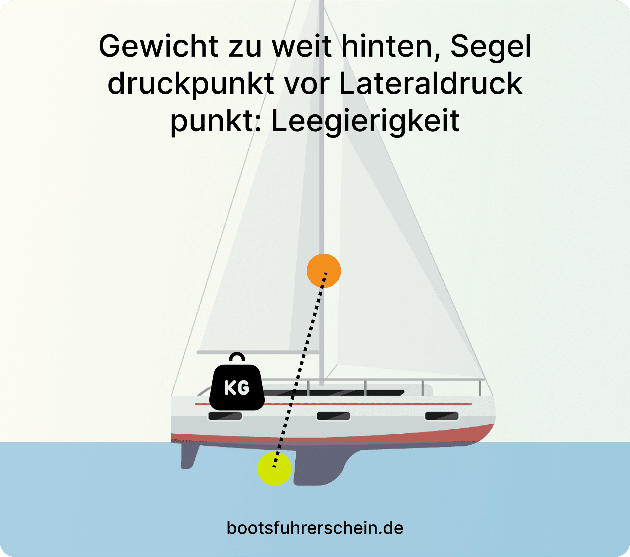 Leegierigkeit