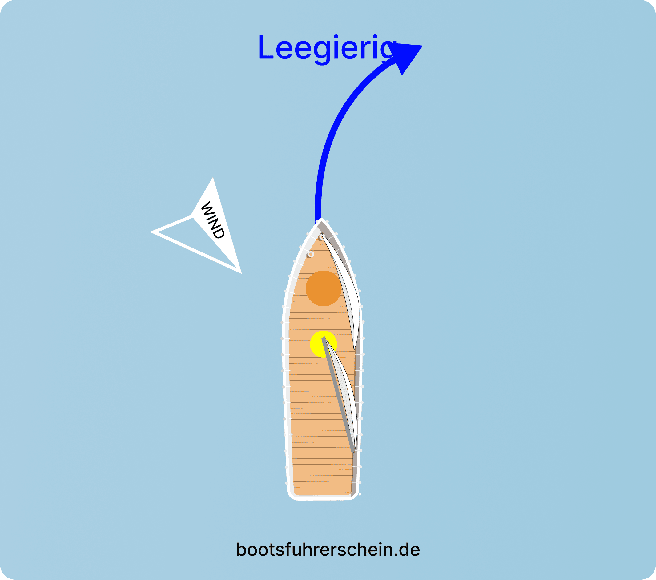 Leegierigkeit