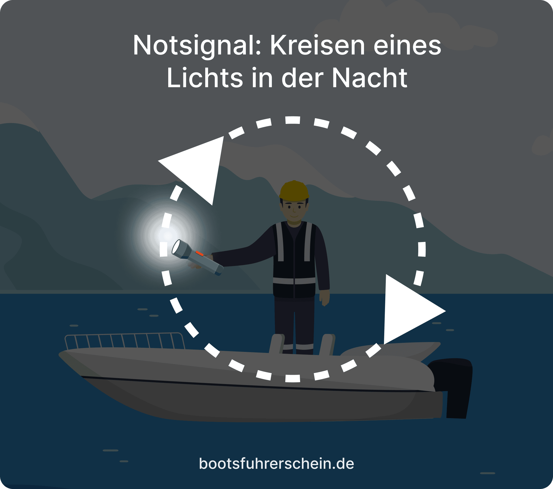 Notsignale