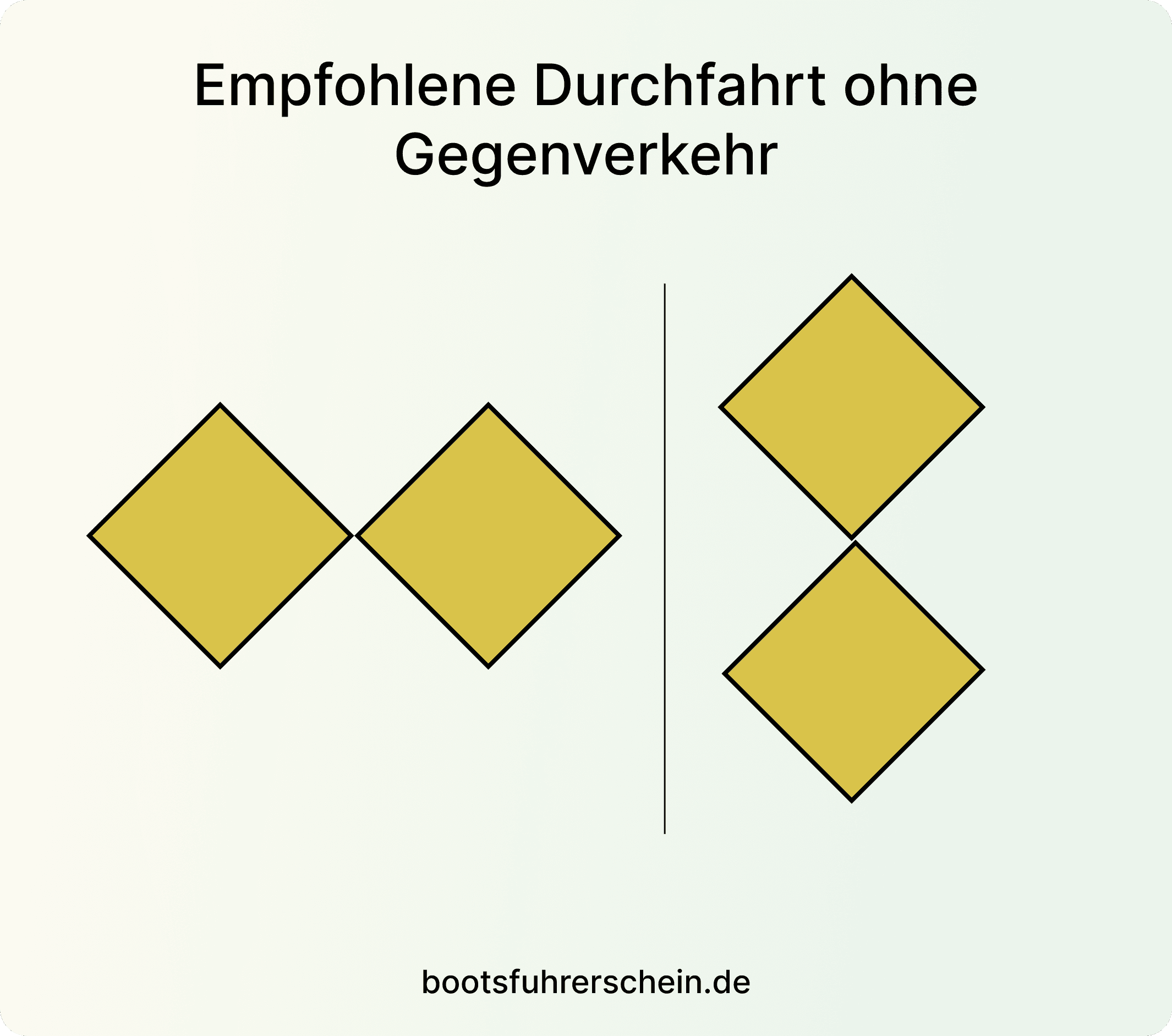 Brückenzeichen und Ampeln