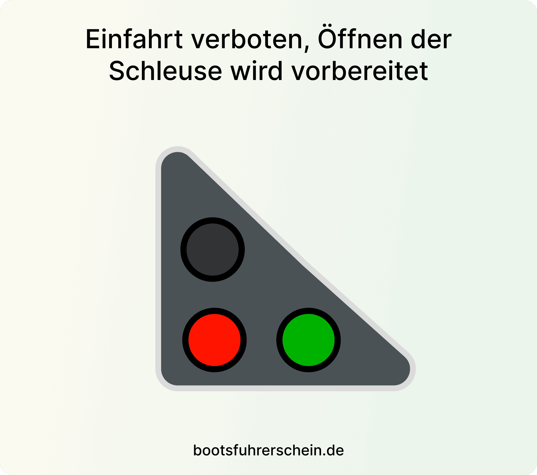 Brückenzeichen und Ampeln