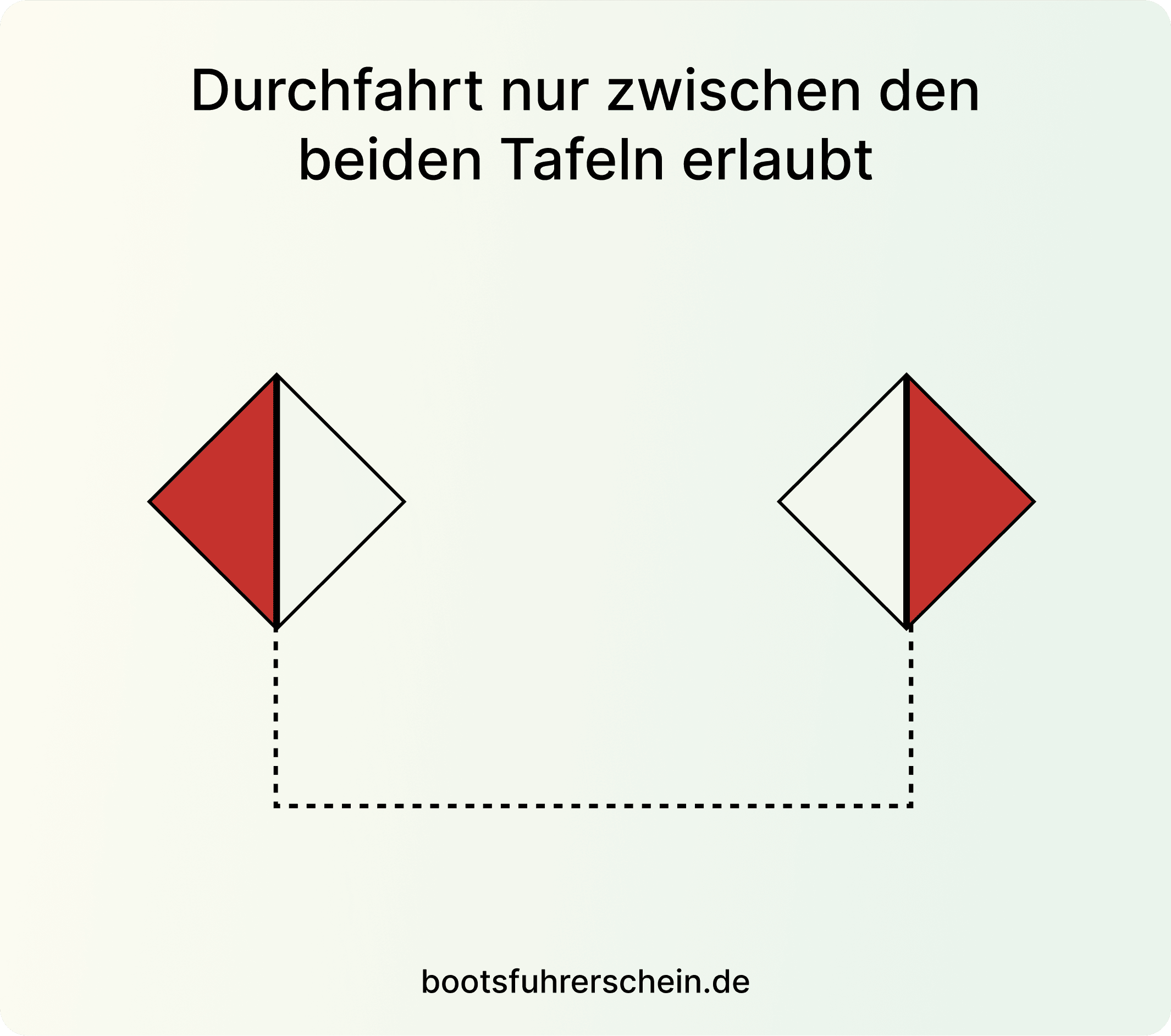 Gebotszeichen