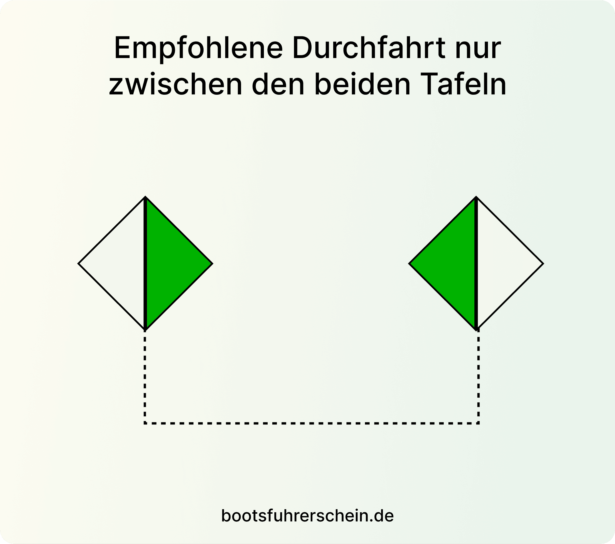 Hinweisschilder