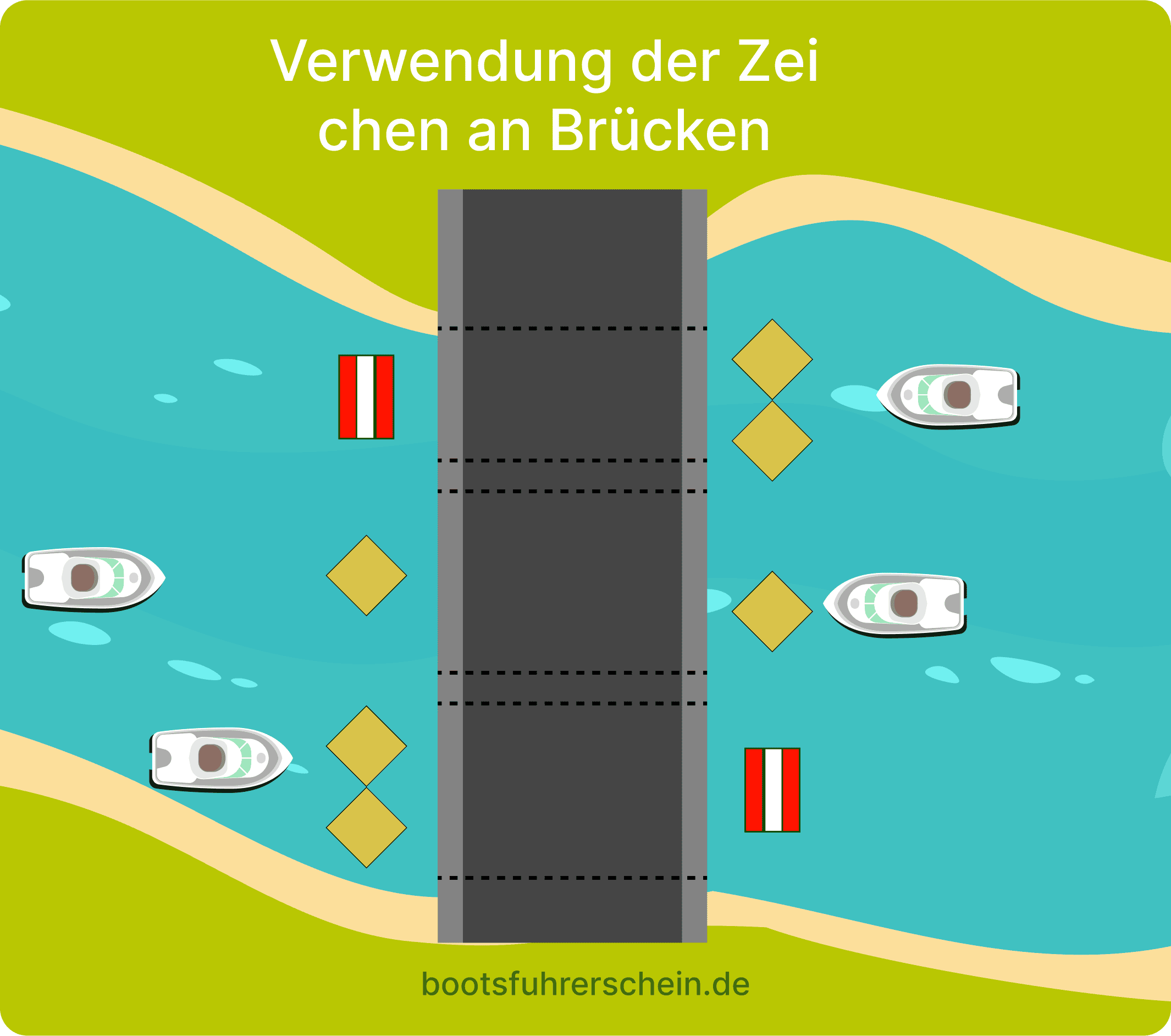 Brückenzeichen und Ampeln