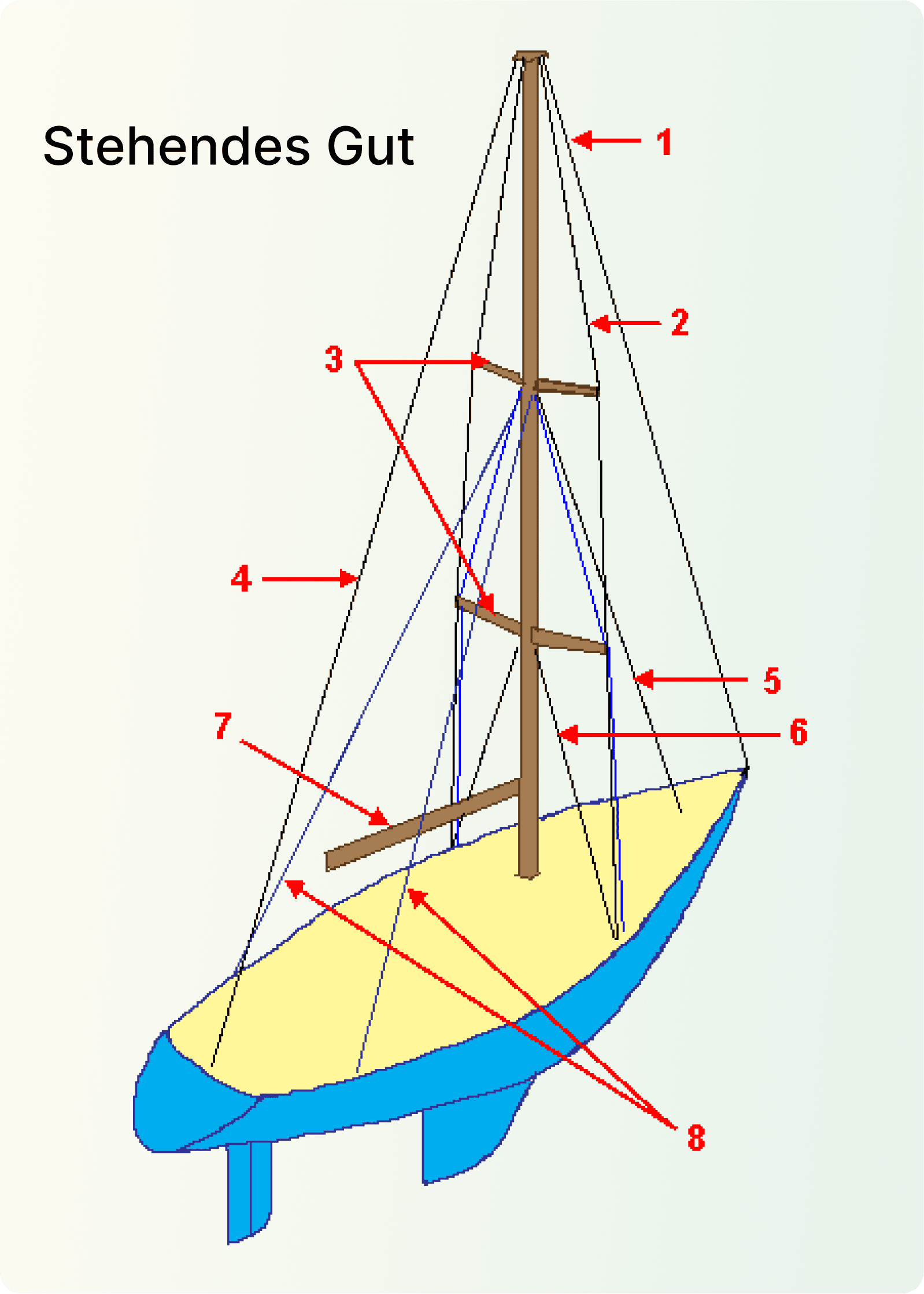 BInnen 2