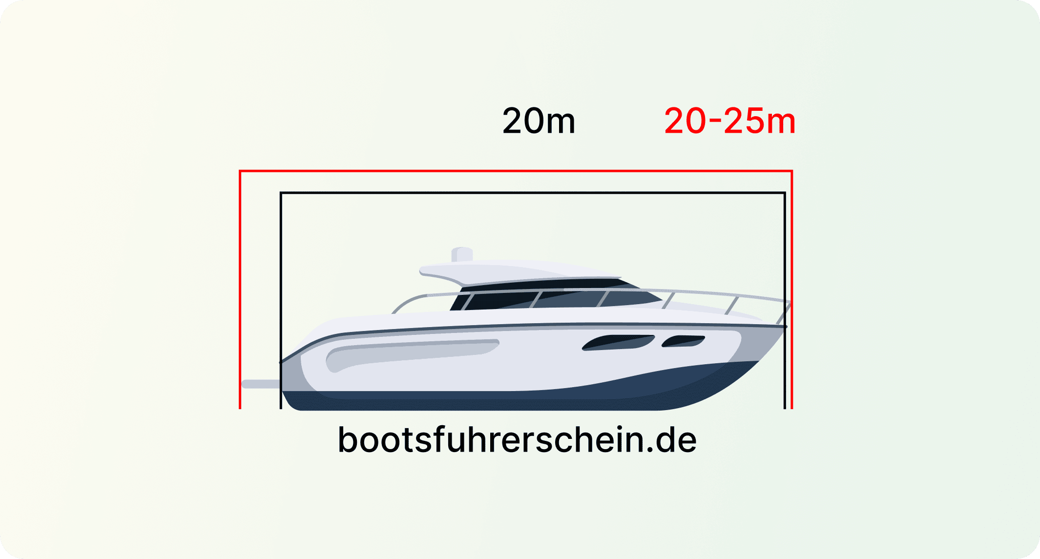 Bootslänge bootsfuhrerschein.de