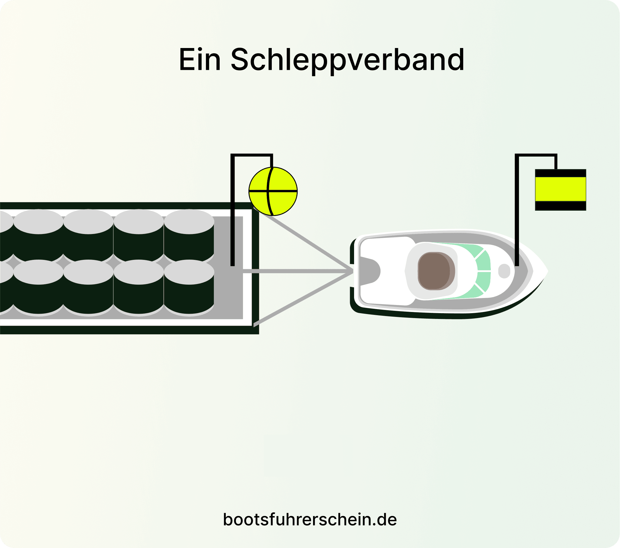 Ein Schleppverband