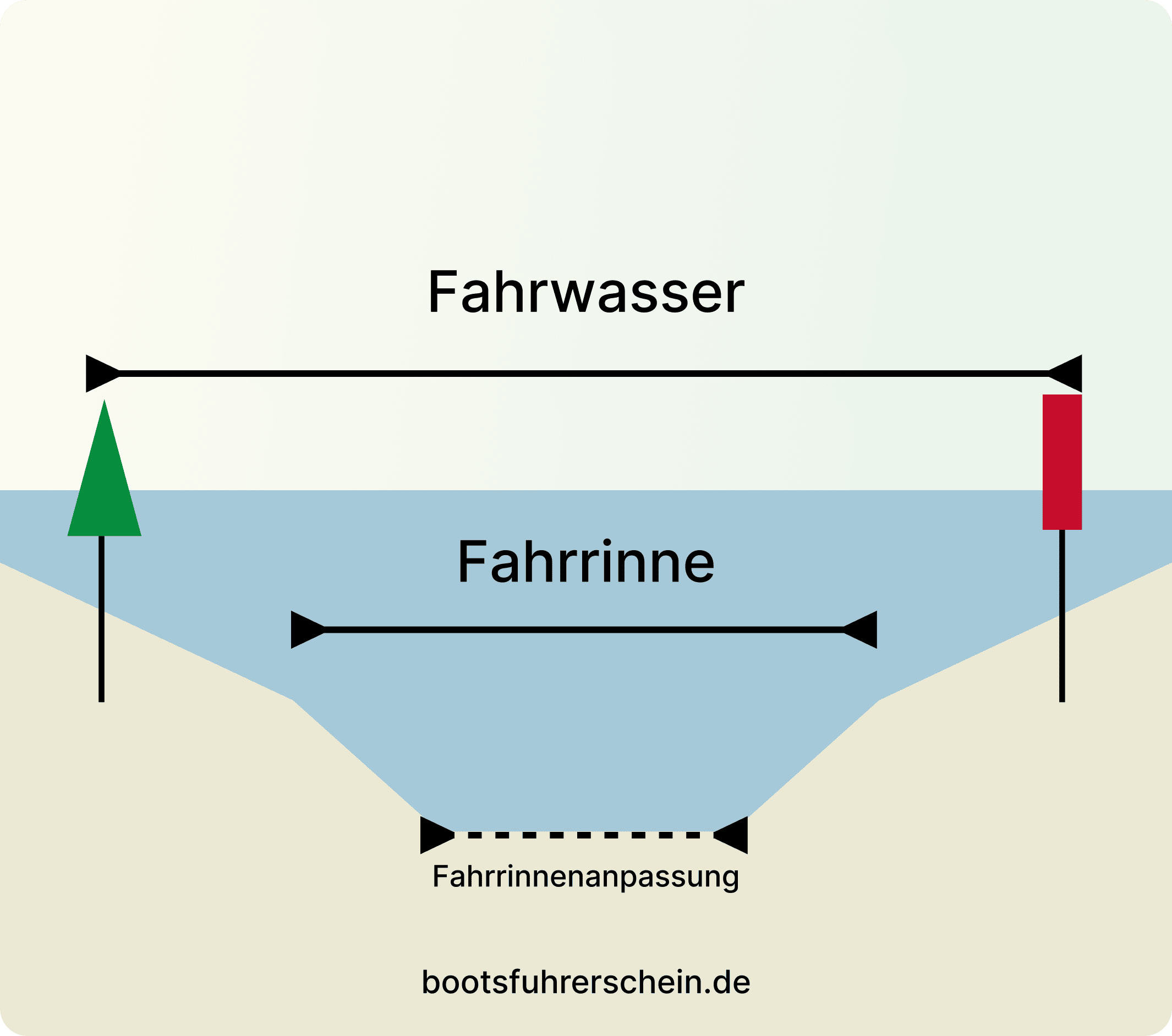 Fahrwasser
