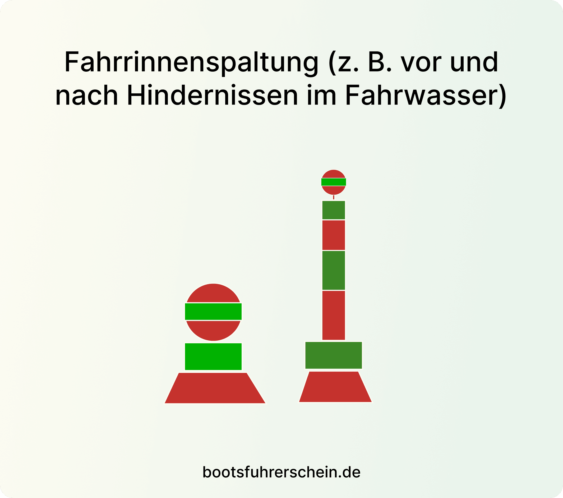 Fahrrinnenspaltung
