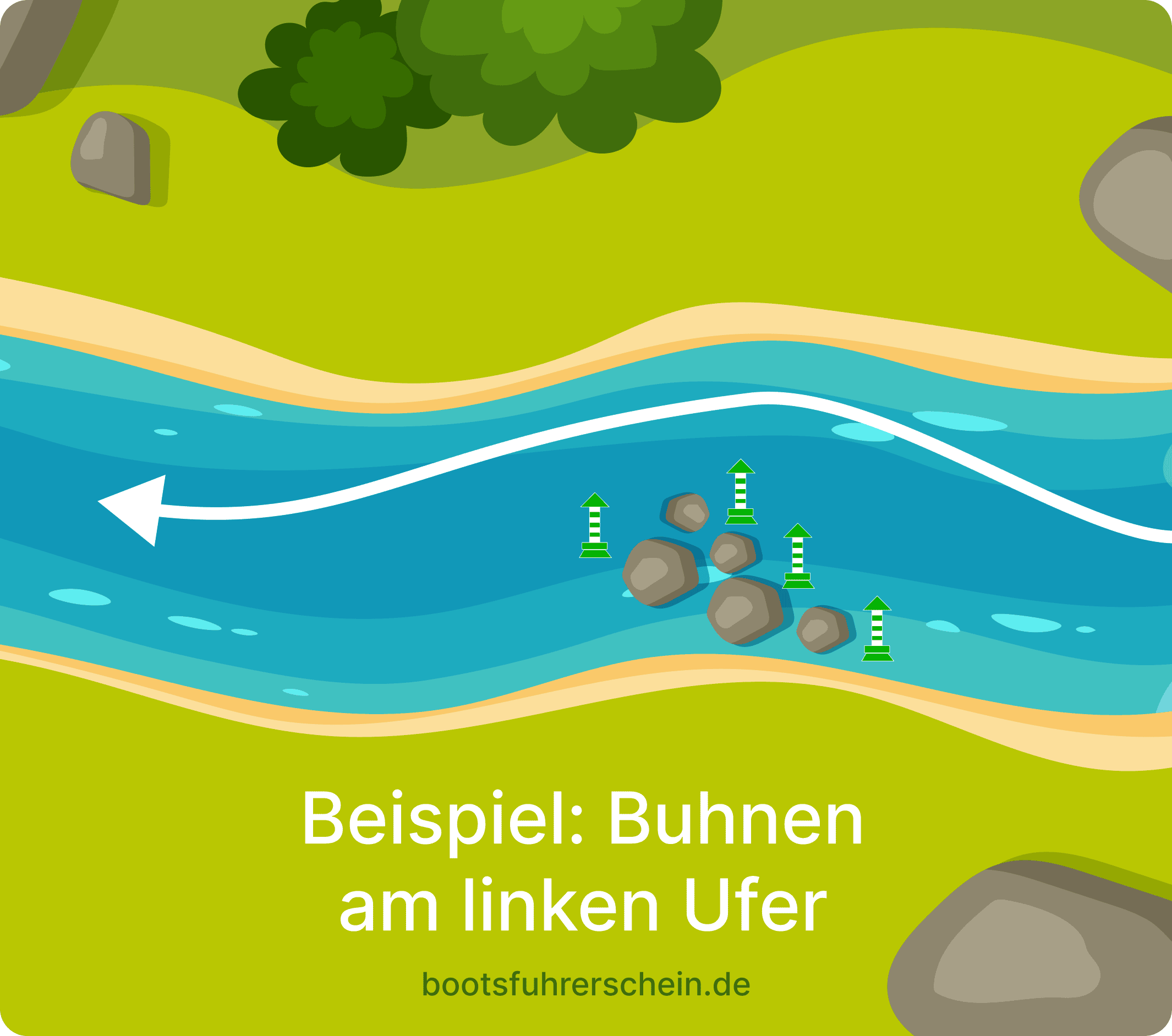 Hindernisse im Wasser (Buhnen/Krippen)
