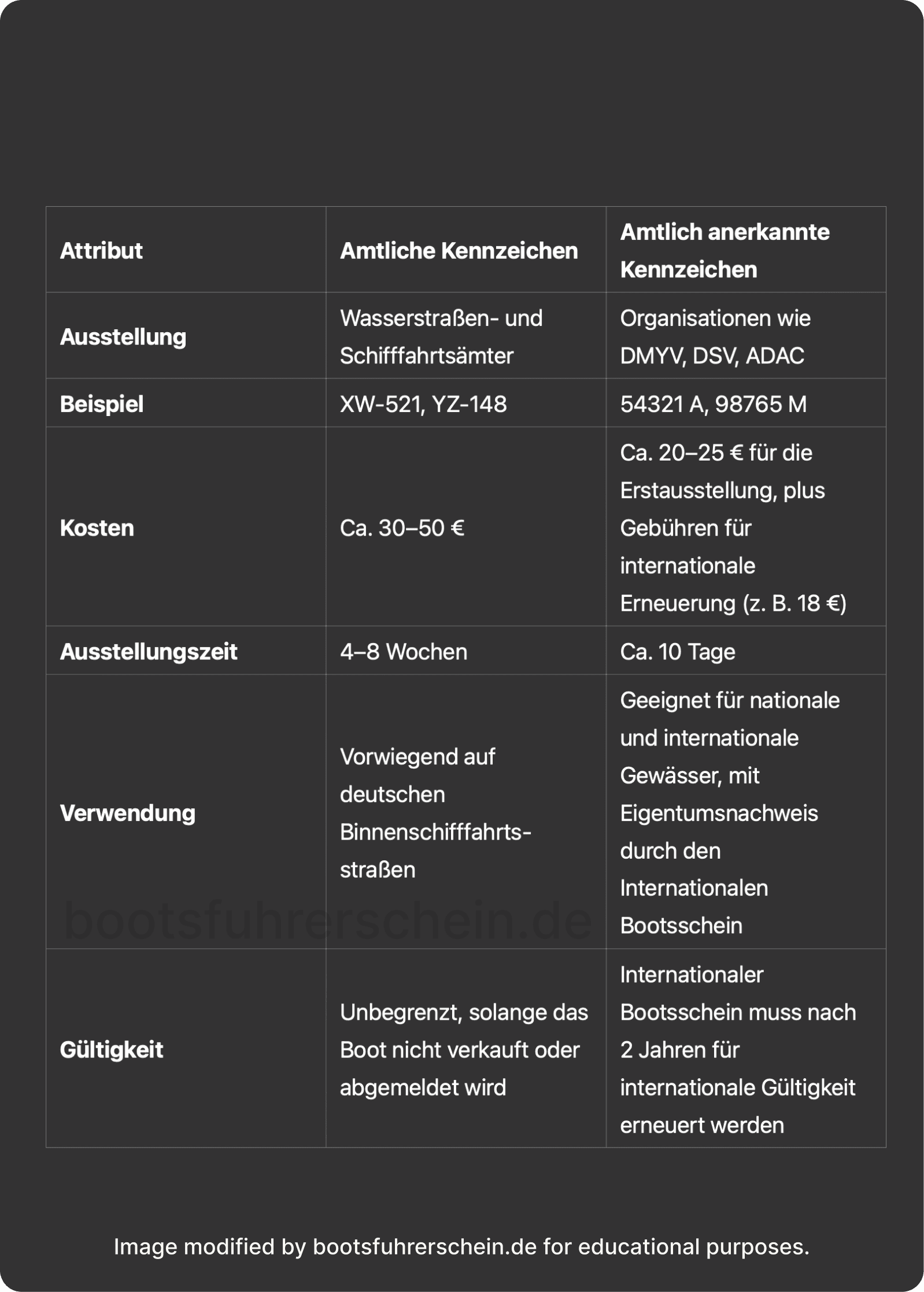 Kennzeichen