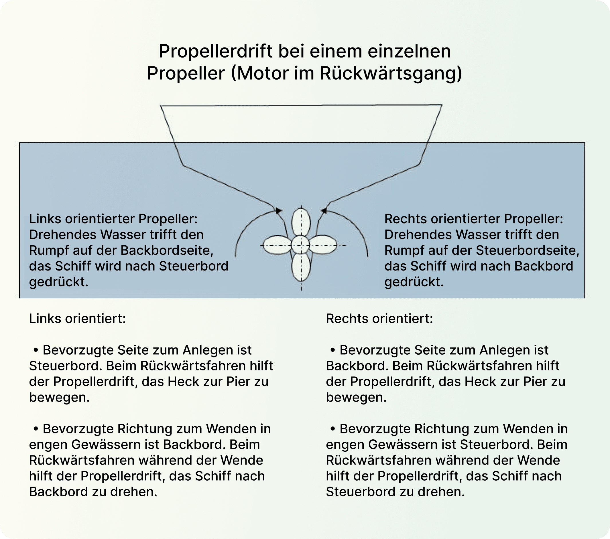 Propwalk 1