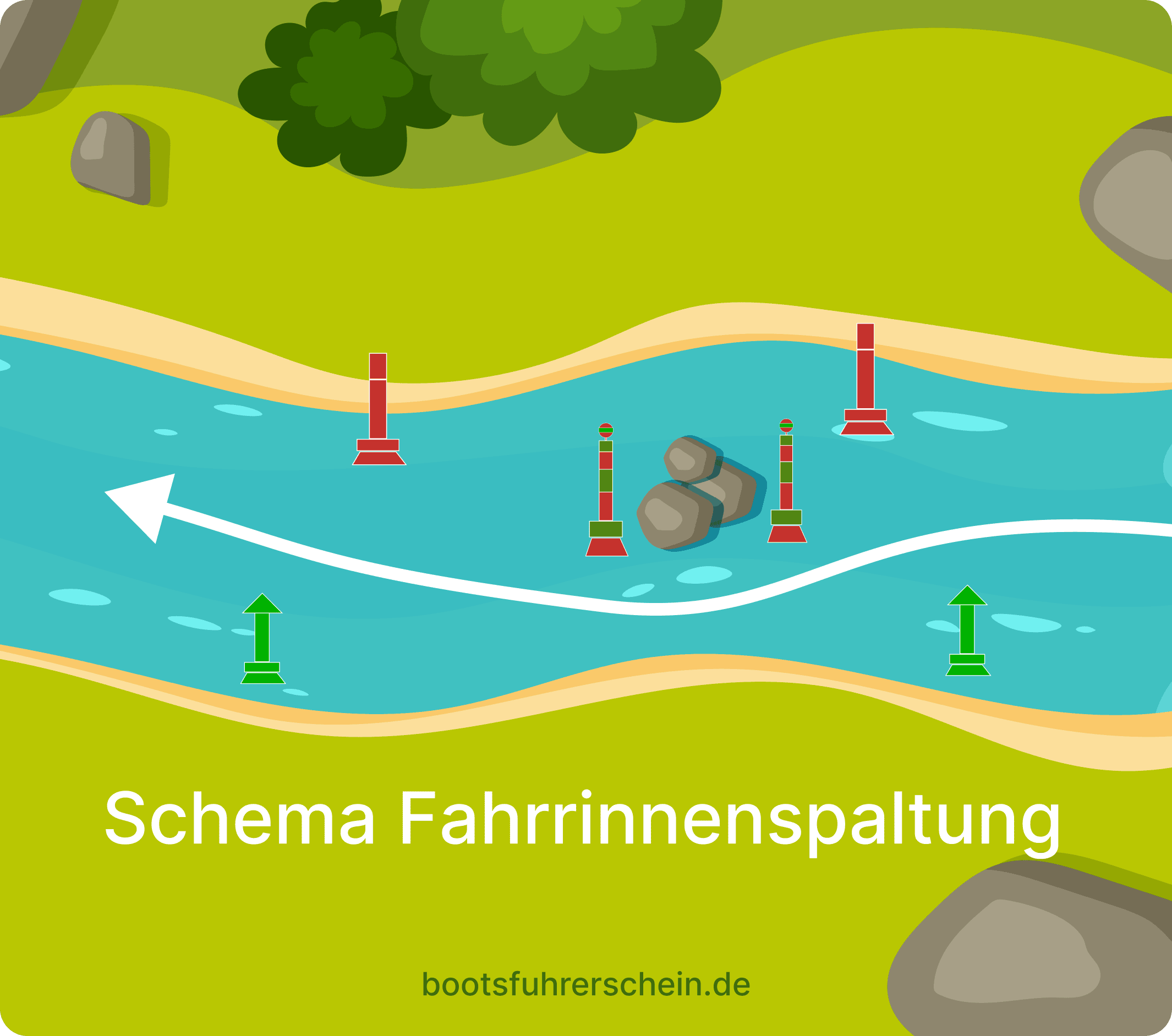 Schema