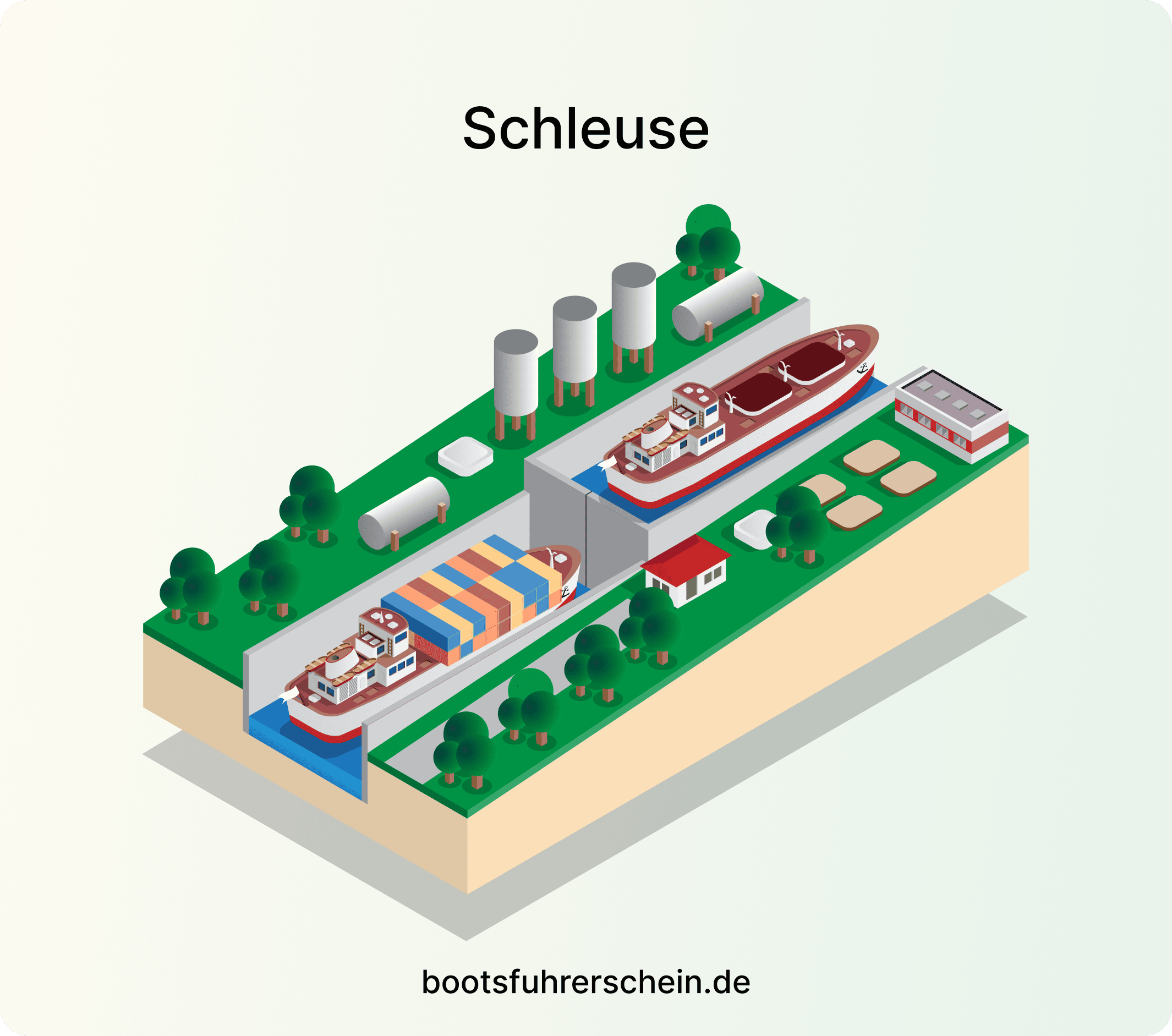 Schleuse