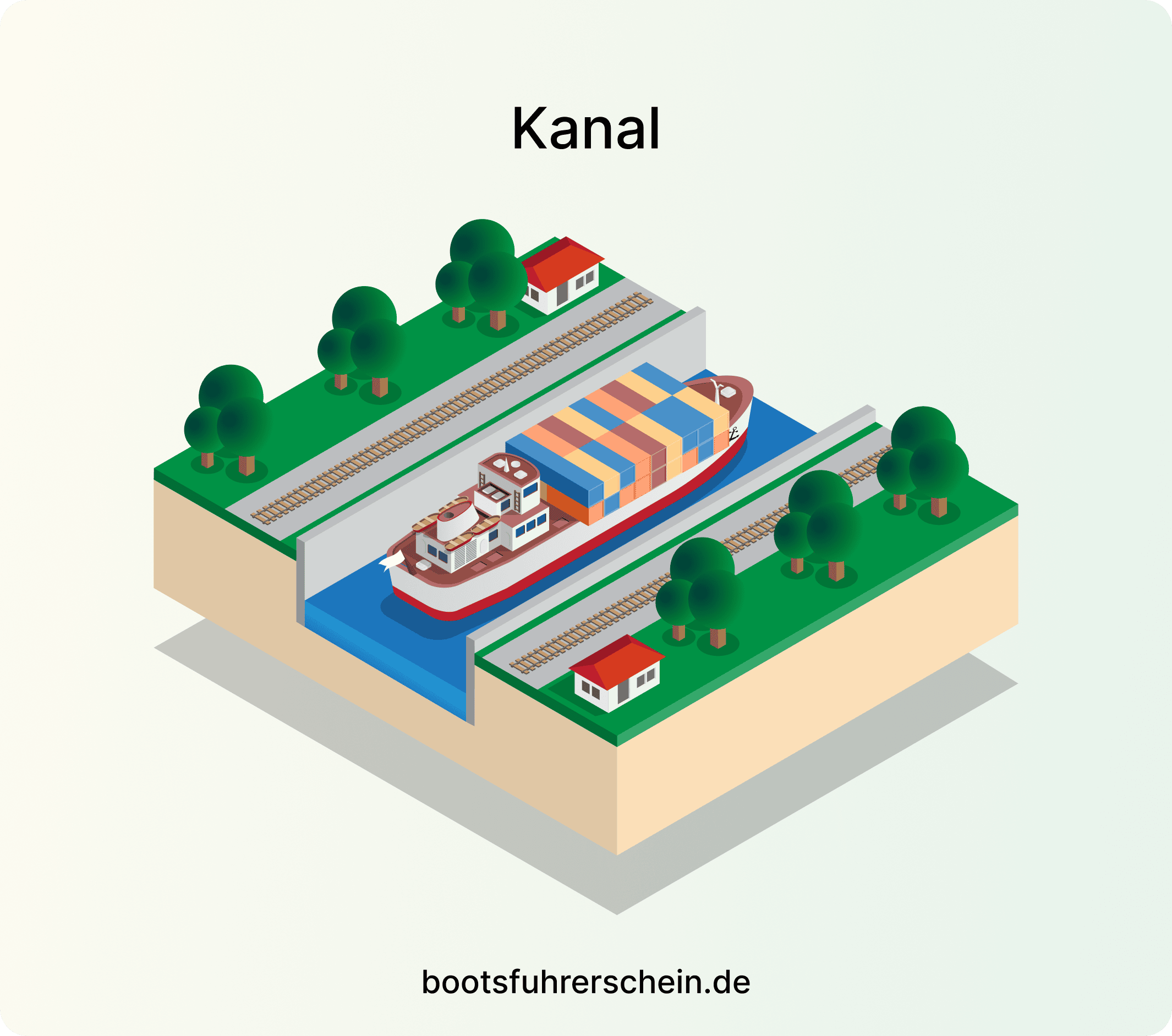 Kanal